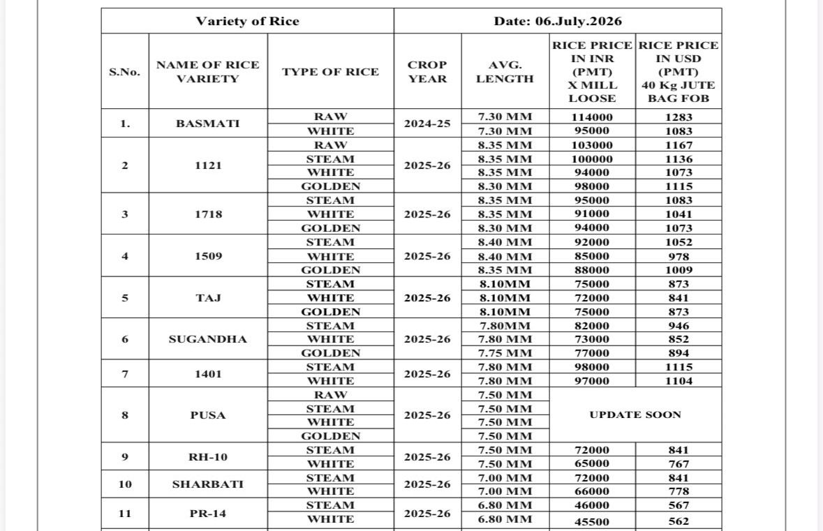 UrbanFresh wholesale rice price list dated 6 July 2026